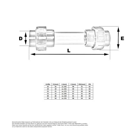 Pvc Schauglas Verschraubung Klebemuffe Mm