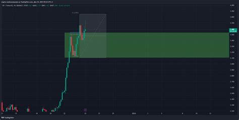 Binance Opusdt Chart Image By Mag A Tradingview