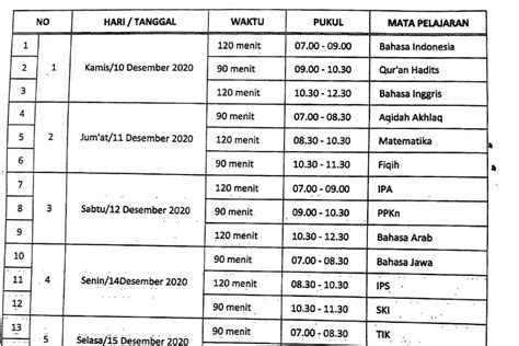 Jadwal Remidi Penilaian Akhir Semester Ganjil Tp