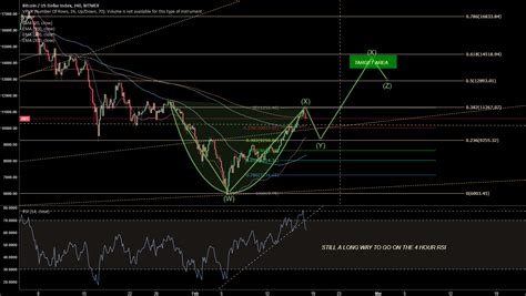 Bitcoin Huge Cup And Handle Target 14500 For Bitmexxbt By Toaby