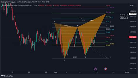 Fx Nzdusd Chart Image By Tradinglio Tradingview