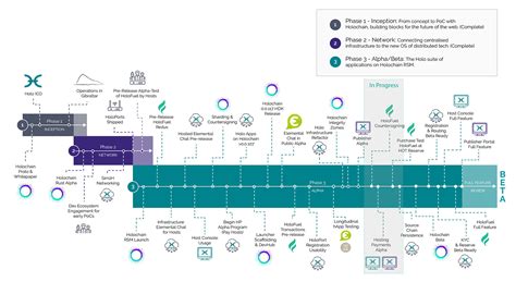 holochain apps published  holo network holo newsroom