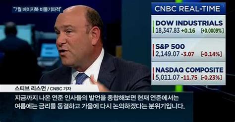 Cnbc 금리인상 주저하는 연준브렉시트 때문