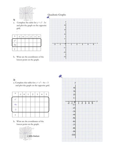 Quadratic Graphs Teaching Resources