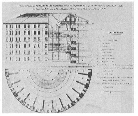 Michel Foucault on the Panopticon Effect | California paints, Michele ...