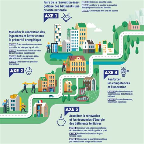 Feuille De Route R Novation Nerg Tique Letat Appelle Laction