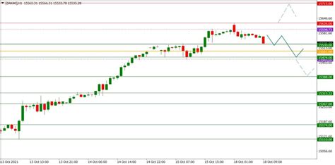 Dax Wochenausblick Der Aufw Rtsdrang Kommt Ins Stocken