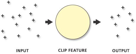 Clip (Analysis)—ArcMap | Documentation