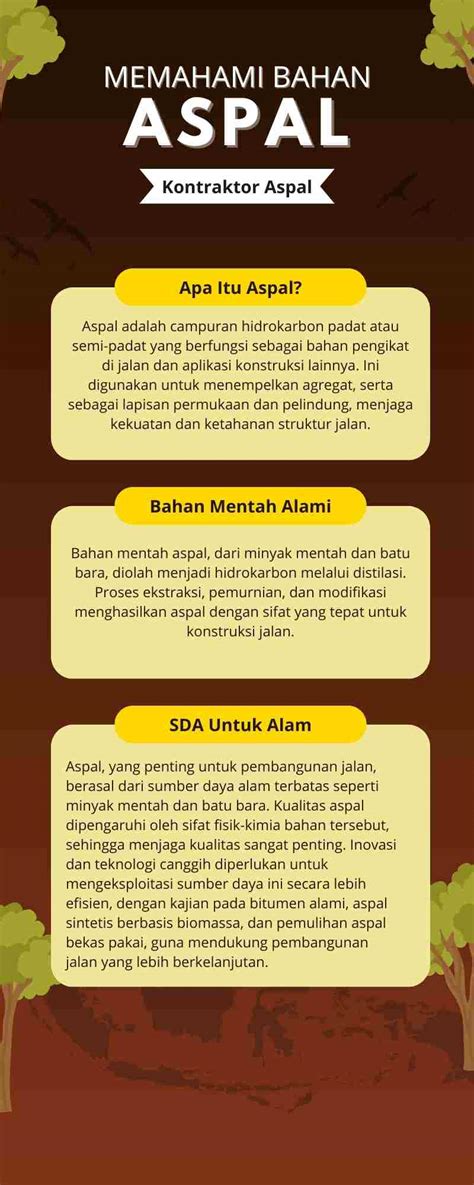 Aspal Terbuat Dari Bahan Alami Untuk Konstruksi Jalan