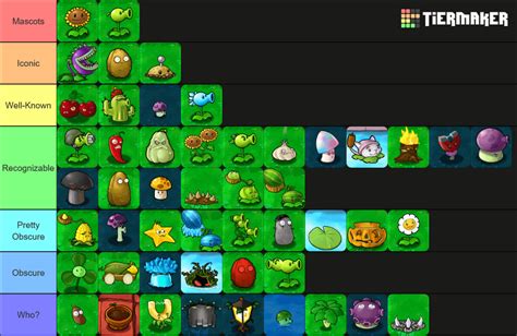 Updated Tier List Of Pvz1 Plants Based On How Recognizable They Are R Plantsvszombies