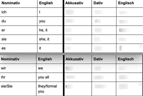 German Pronouns And Dative Verbs Diagram Quizlet