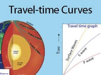 Seismic Waves Viewer Incorporated Research Institutions For Seismology