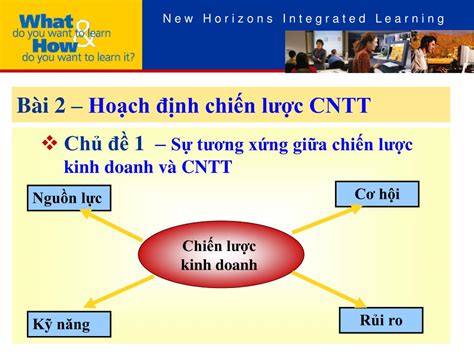 Ppt B I Ho Ch Nh Chi N L C Cntt Powerpoint Presentation Id