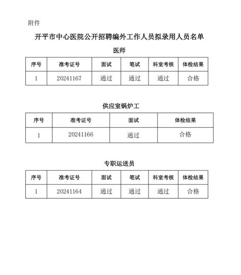 公开招聘工作人员拟录用人员公示 人事招聘 开平市中心医院【官方网站】