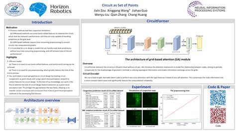 Neurips Poster Circuit As Set Of Points