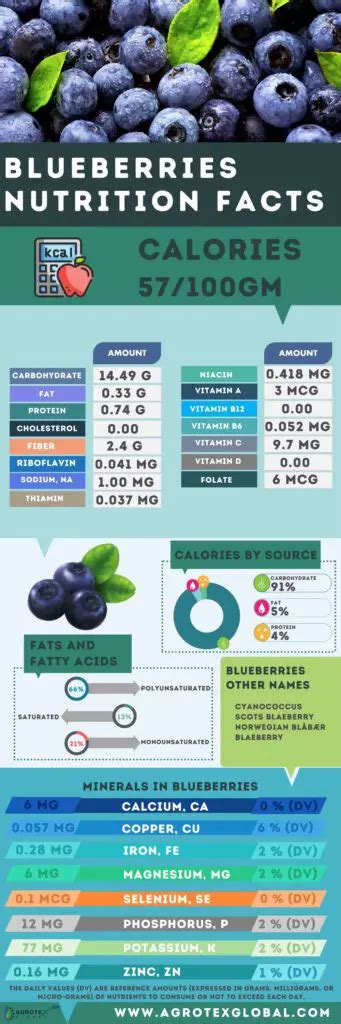 Blueberries