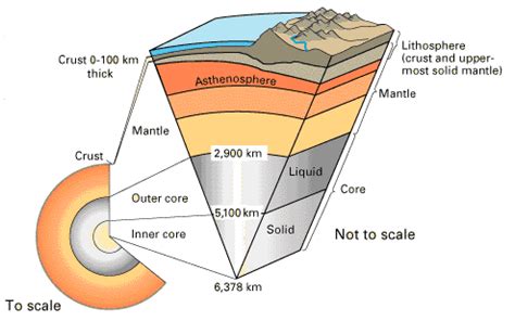 Diagram Of Earth Structure After Billion Years In Flux