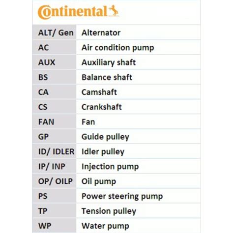 Continental CT1077K2 Timing Belt Kit
