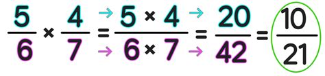 How To Multiply Fractions Step By Step — Mashup Math