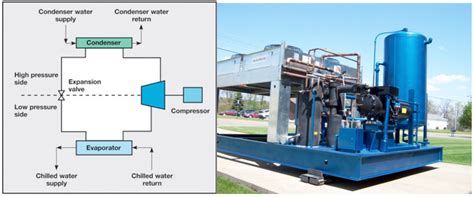 The Six Basic Types Of Liquid Cooling Systems 2023