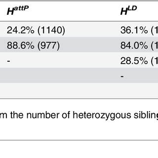 Phenotypic Analysis Of H Mutant Phenotypes A Phenotypes Of