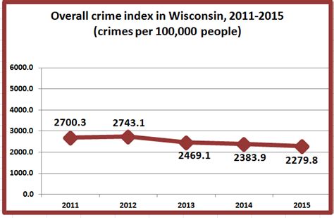 Retiring Guys Digest In The News Crime In Wisconsin