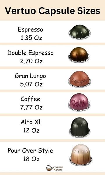 A Guide On Nespresso Pod Sizes And How To Program Hot Sex Picture