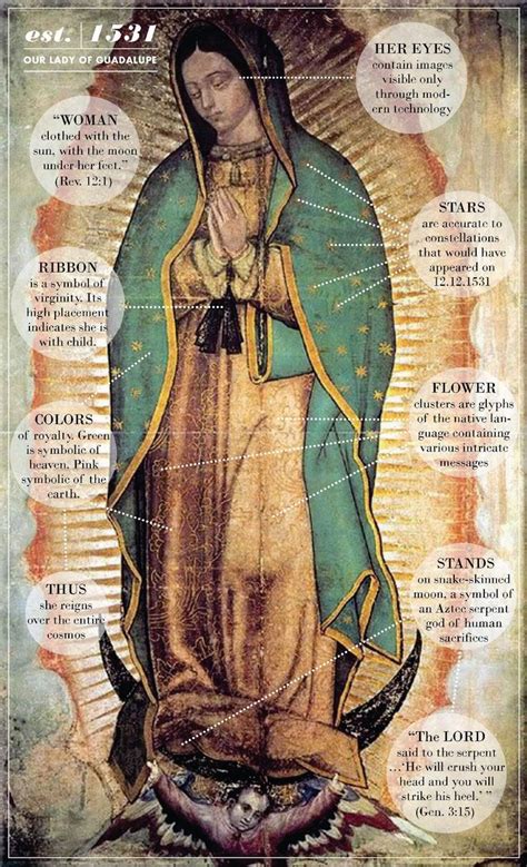 Our Lady Of Guadalupe Which Is The Blessed Virgin Mary This Image