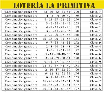 Los Números Para Jugar La Lotería la Primitiva