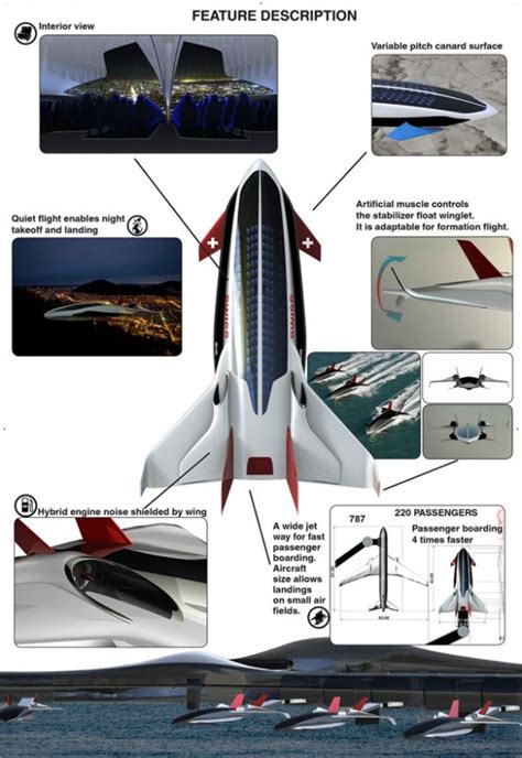 Top Future Aircraft Concept 2012-Top Things Around Us