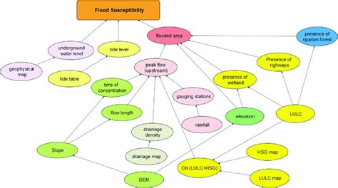 Cognitive Map Diagram