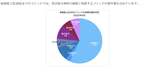 純資産残高上位20本の投資信託を見るとインデックスファンドなんてまだまだ知る人ぞ知る金融商品なんだと分かります 投資信託クリニック