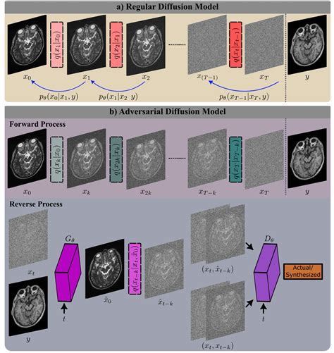 Unsupervised Medical Image Translation With Adversarial Diffusion