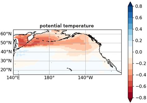 Frontiers Comparison Of Ocean Deoxygenation Between Cmip Models And