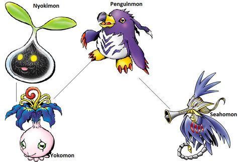 Digimon Evolution Penguinmon Seahorse By Kentzamin On Deviantart