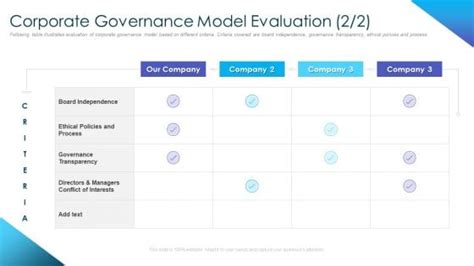 Corporate Governance Best Practices Powerpoint Templates Slides And