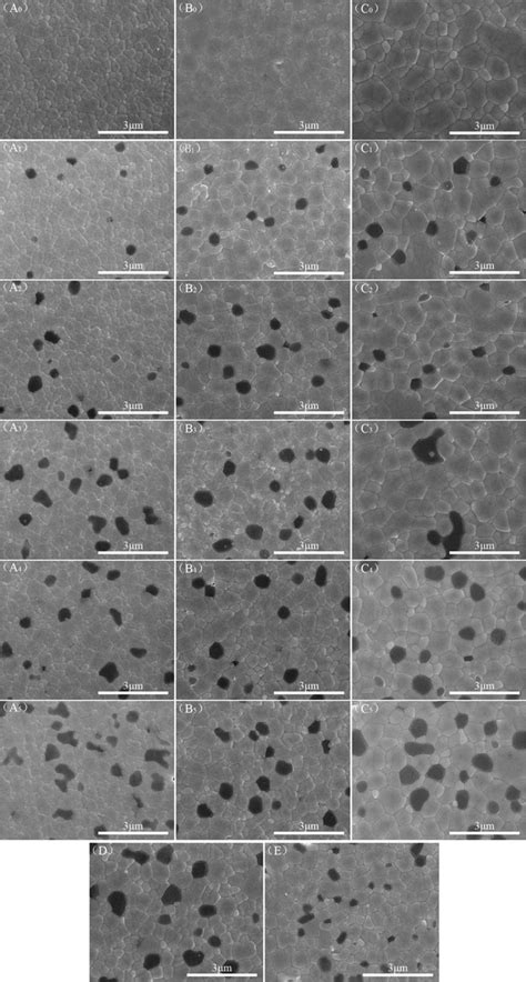 The Microstructure Of Zirconia Prepared Via The Combination Of