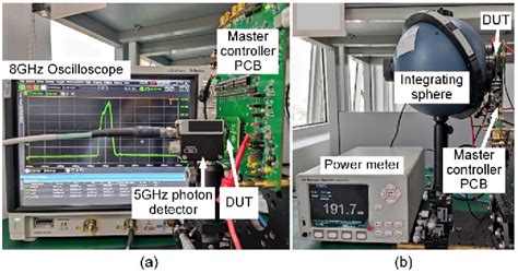 Figure From An A Sub Ns Pulsed Vcsel Driver Ic With Built In Pulse