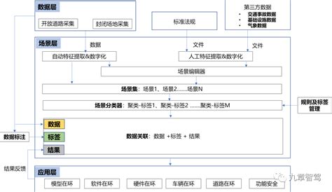 一文读懂自动驾驶仿真测试场景与场景库汽车技术汽车测试网