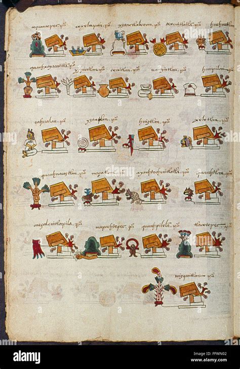 Aztec Codex Symbols