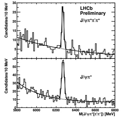 Invariant Mass Spectra M J Top And M J Bottom