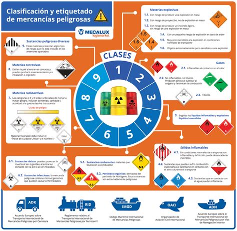 Catalogo General De Productos Qu Micos Adr Y Mercancias Peligrosas