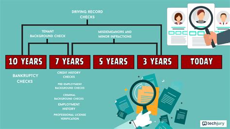 How Far Back Does A Background Check Go A 2 Minute Guide