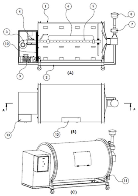 Figure 1 from Innovative Design and Realization of a Smart Rotary Composter with a Remote ...