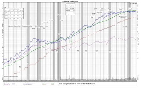 How To Read Stockcharts Securities Research Company