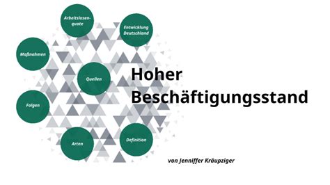 Hoher Besch Ftigungstand By Misaki Kn Sper On Prezi