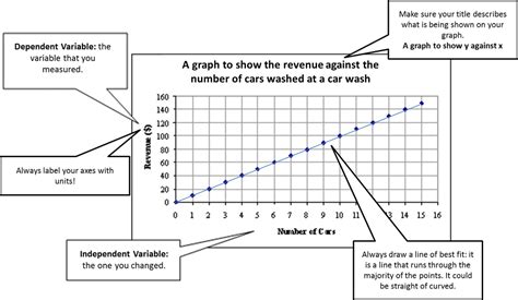 How To Draw A Graph Miss Wises Physics Site