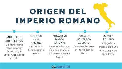 Origen De Roma Historia Y Leyendas En Pocas Palabras