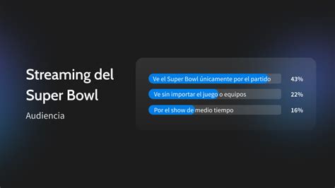 Estrategias Para Incrementar Tus Ventas En El Super Bowl