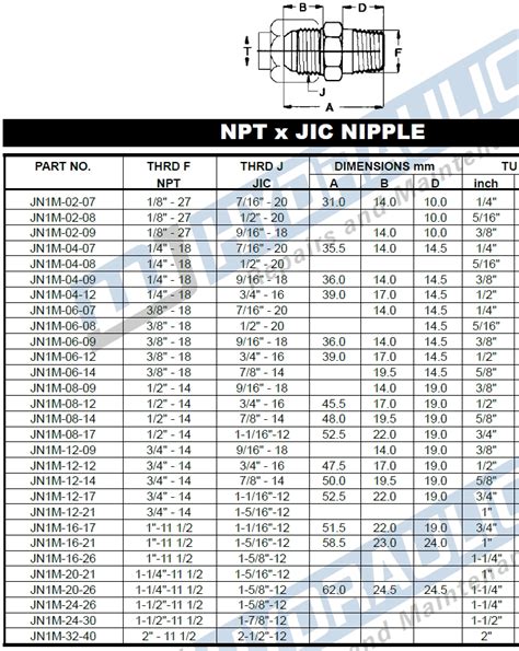 JN1M NPTM X JICM MJ Hydraulic Pty Ltd